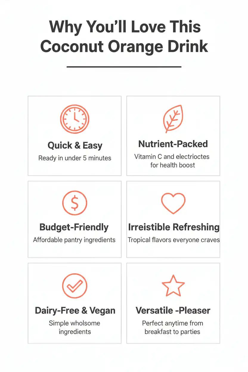 Why you'll love coconut orange drink